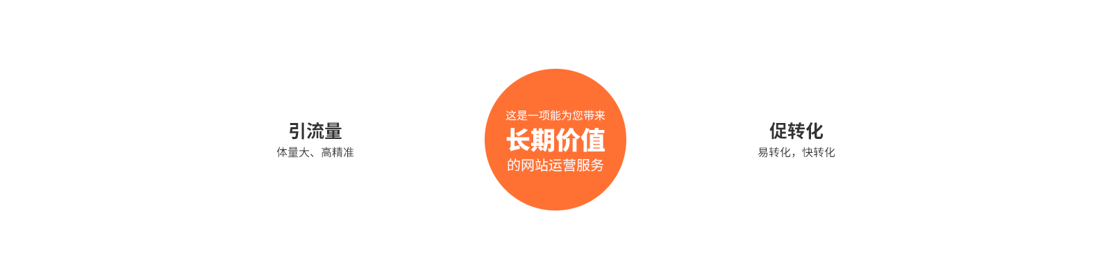 搜索營(yíng)銷(xiāo)≠守株待兔