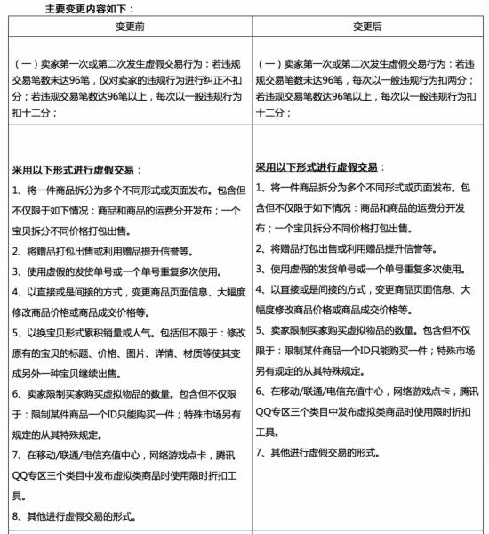 國慶來臨之際，天貓國際放大招，賣家虛假違規(guī)交易將受嚴(yán)厲懲罰