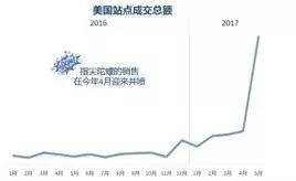 指尖陀螺，一個(gè)手指玩具引發(fā)的銷售“大爆炸”，爽了抓住機(jī)遇的賣家